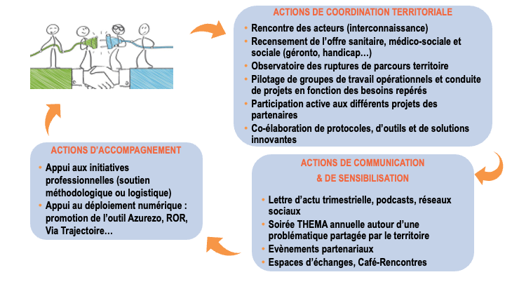 Schéma M2